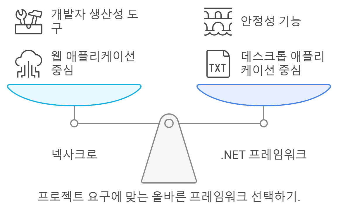 넥사크로(Nexacro)와 닷넷 프레임워크(.NET Framework) 비교 - 2930 Blog